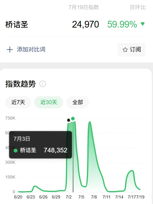 桥诘圣的瓜都吃了吗？被3、开轰趴、空降1.2W...他到底怎么了！-NICEOLO